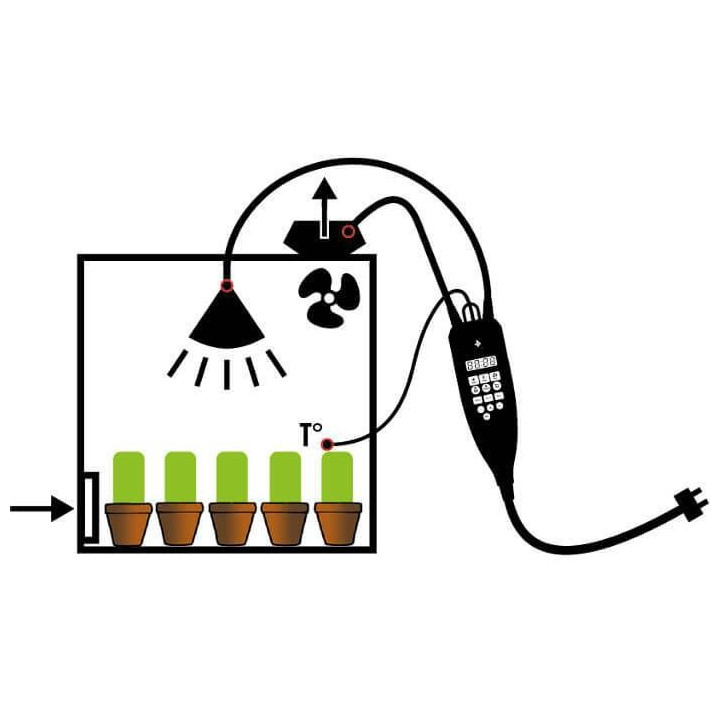 Nano Grow controlador