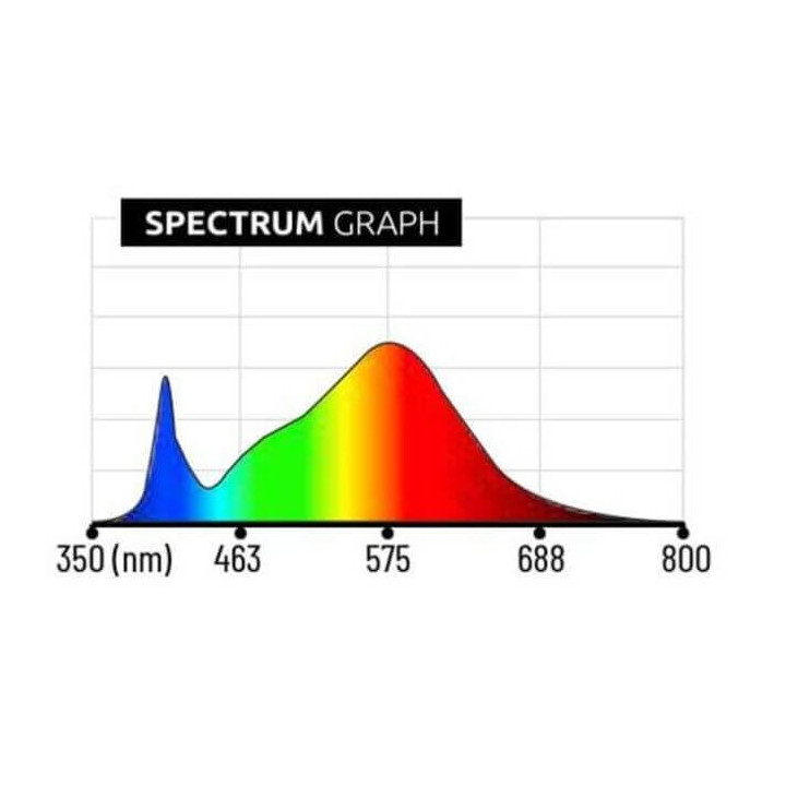 Lumatek Led VF120W Spectrum