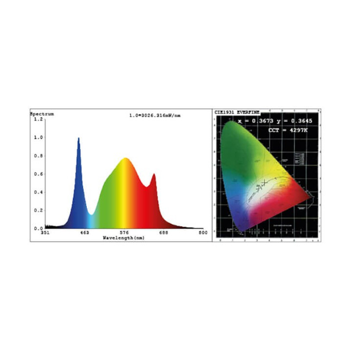Espectro Luminaria Led para marihuana Lazerlite COMPACT 720W 2.9