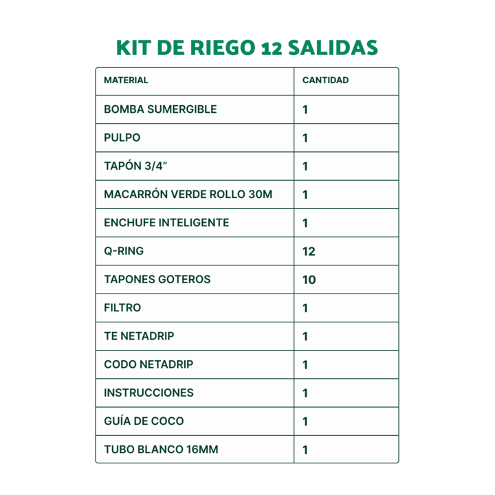 Tabla de componentes Kit de riego automatico Pulpo Qring 12 plantas Netadrip